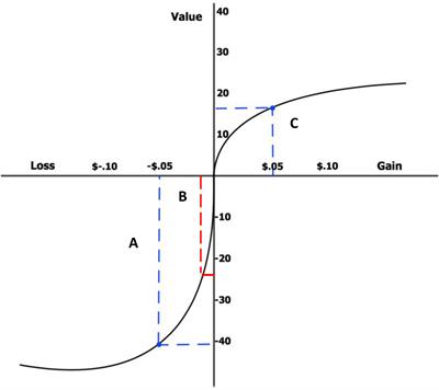 Ensuring Effective Public Health Communication: Insights and Modeling Efforts From Theories of Behavioral Economics, Heuristics, and Behavioral Analysis for Decision Making Under Risk